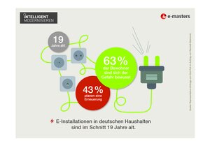 Marode Elektroinstallation